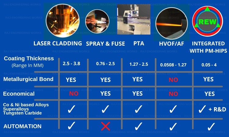 bimetallic-screw-barrel-chart