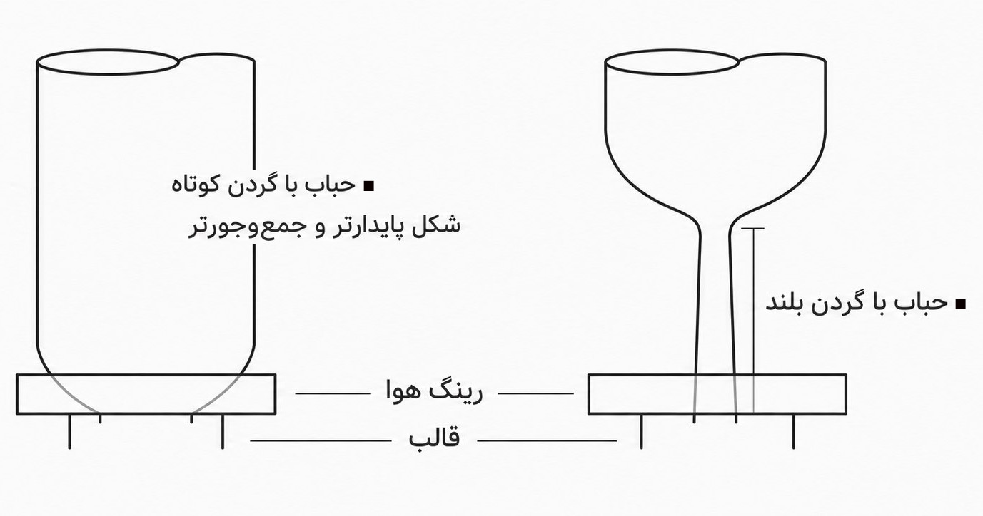 حباب دستگاه تولید نایلون